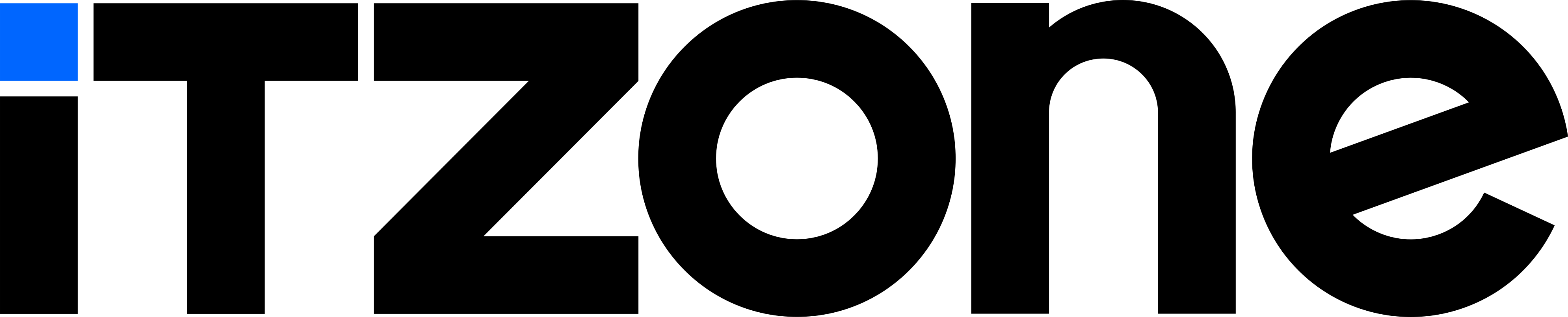 ITZone